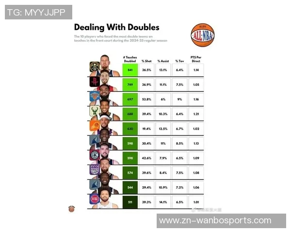 关键时刻表现对比杜兰特本季效率惊人杰伦格林上季命中率堪忧